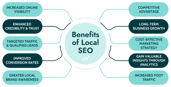 Local SEO - Image 4
