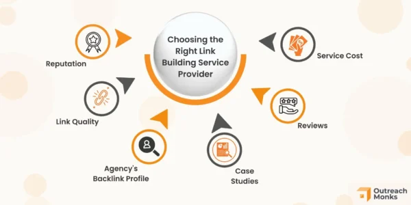 Link Building Services - Image 3