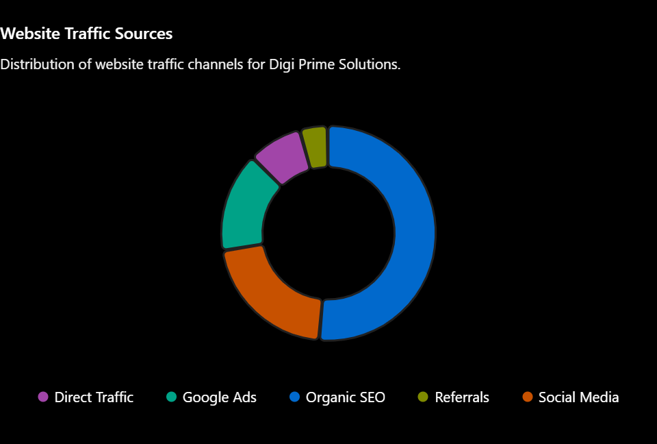 best seo agency 2026