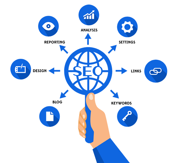 Best Seo Agency 2026