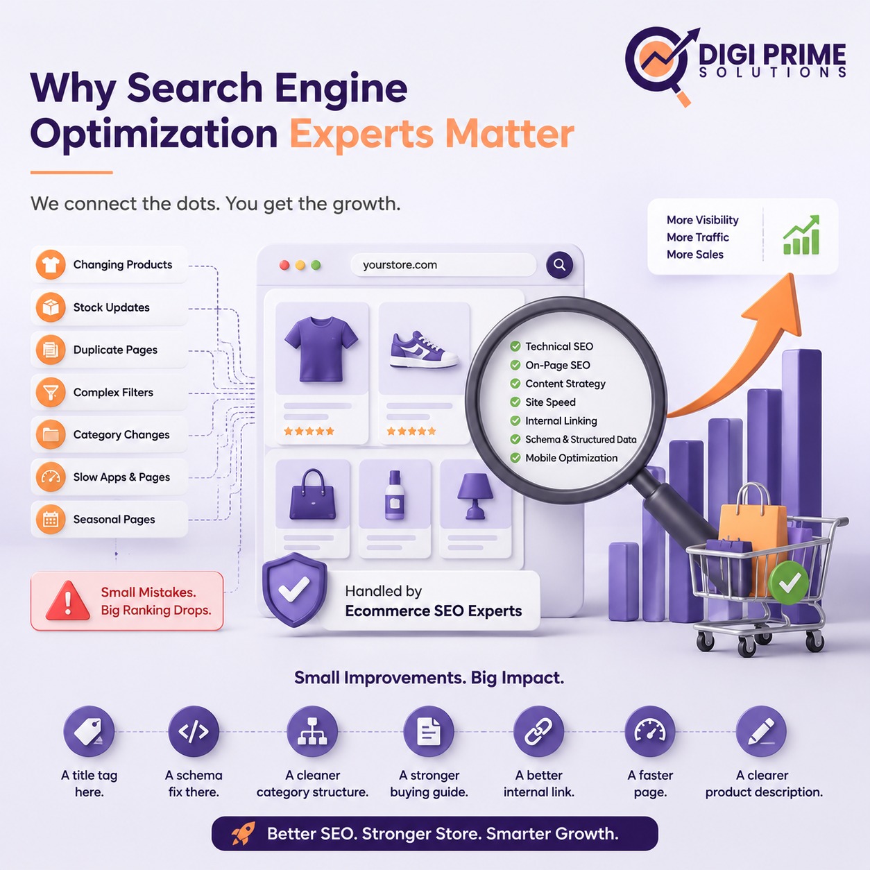 best seo agency